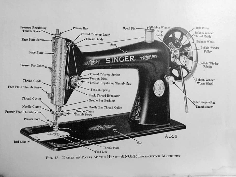 Understanding Vintage Singer Machine Parts